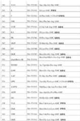 Figure 2023542867000021