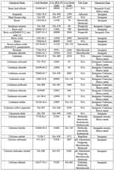 Figure imgf000114_0001