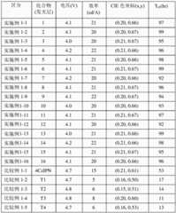 Figure BDA0003061480700001031