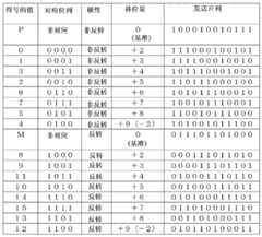 Figure BDA0003691100800000131