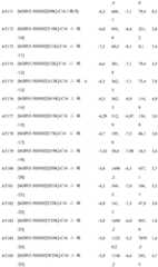 Figure BDA0002296622780000751