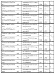 Figure 112017054487516-pct00089