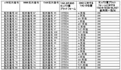 Figure 0007401432000022