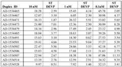 Figure imgf000154_0002
