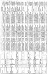 Figure 112007053380202-pct00012