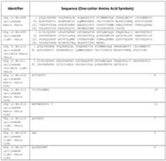 Figure imgf000380_0001