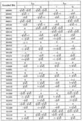 Figure 112010504089674-pat00036