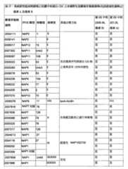 Figure 111129989-A0202-12-0191-170