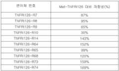 Figure 112011101625012-pat00015