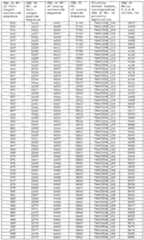 Figure imgf000280_0001