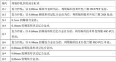 Figure BDA0003070473850000191