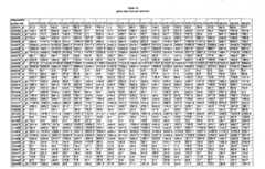 Figure imgf000256_0001