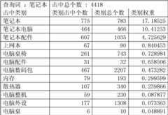 Figure BDA00002054037700072