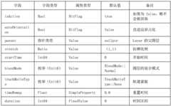 Figure BDA0002090804370000482