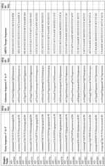 Figure imgf000140_0001