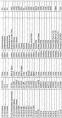 Figure imgf000112_0001