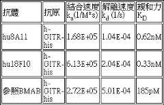Figure 107122551-A0304-0007