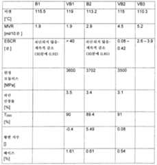 Figure 112009074695813-pct00015