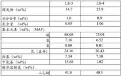 Figure BDA0002182274100000231