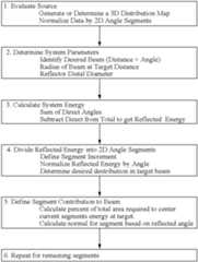 Figure US07591570-20090922-C00001