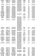 Figure 112018088977530-pat00243