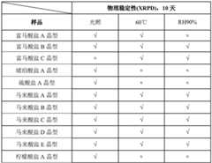 Figure BDA0002071692710000252