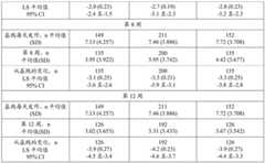 Figure BDA0003359159120001021