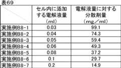 Figure JPOXMLDOC01-appb-T000080