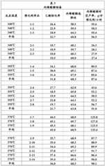 Figure BDA0000411446040000221