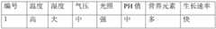Figure BDA0002990725680000092