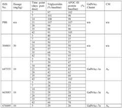 Figure imgf000320_0001