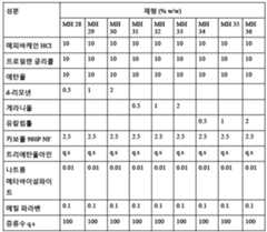 Figure 112018059102415-pat00025