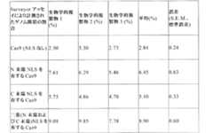 Figure 0007269990000105