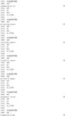 Figure IDA0002976854360000901