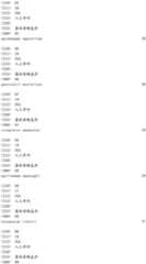 Figure IDA0001908093610000711