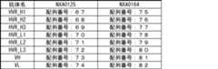 Figure JPOXMLDOC01-appb-T000009
