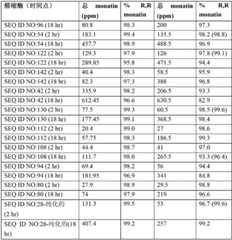 Figure BDA00001702702402001