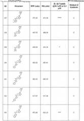 Figure imgf000100_0001