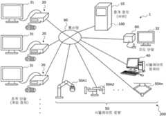 Figure R1020217007127