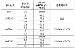 Figure 112016114379466-pct00253