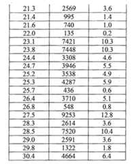 Figure 106120412-A0202-12-0069-35