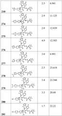 Figure BDA0002446516750003901