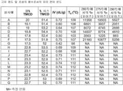 Figure 112011022802820-pct00048