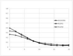 Figure BDA0002565439980000211