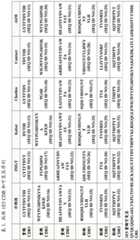 Figure BDA0002473240820000291