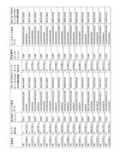 Figure 2023521094000204