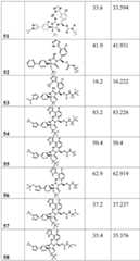 Figure BDA0002446516750003741