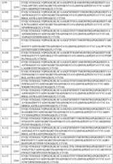 Figure imgf000139_0001