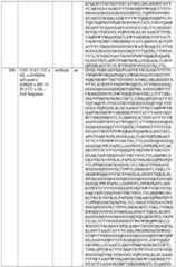 Figure imgf000135_0001