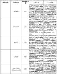 Figure BDA0003627552160001531